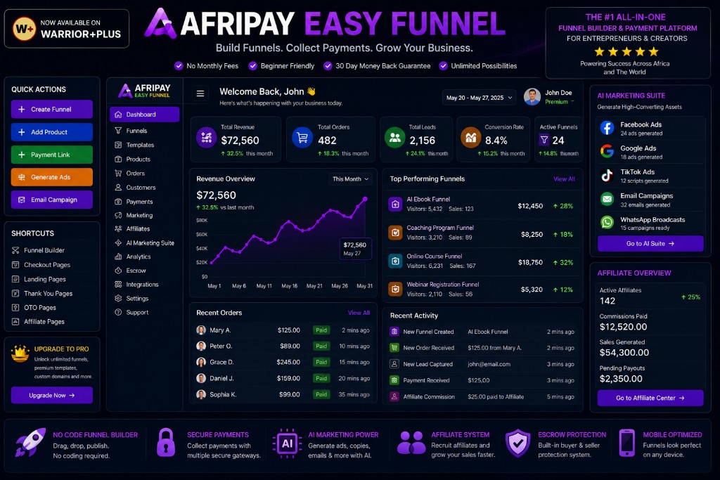 Afripay Easy Funnel all-in-one dashboard: revenue overview, top funnels, recent orders, AI marketing suite, and affiliate stats in USD